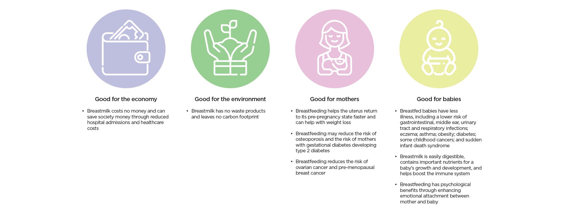 Infographic that says, 'Breastfeeding is good for the economy, the environment, for mothers and for babies'.
