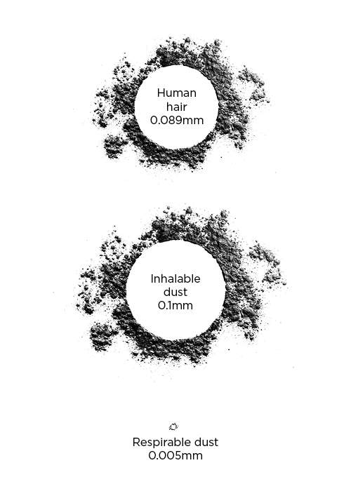 A size comparison of respirable dust particles (Photo credit: iStock\/azerberber).