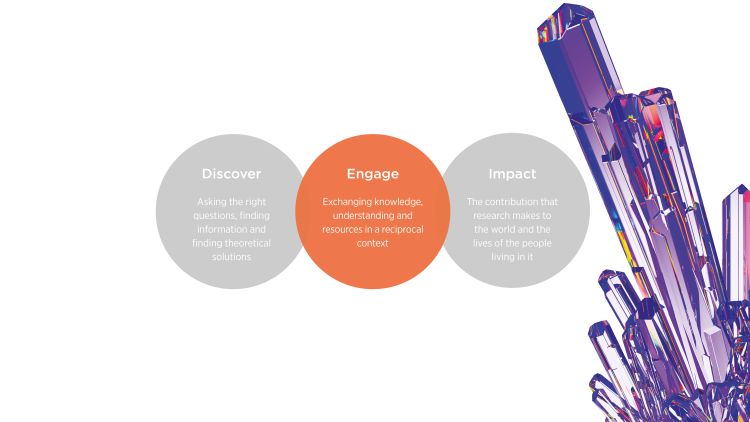 UQ Research Impact graphic